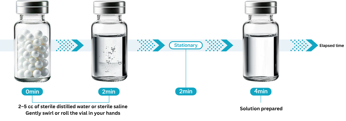 Derma Essence Canada Ltd.